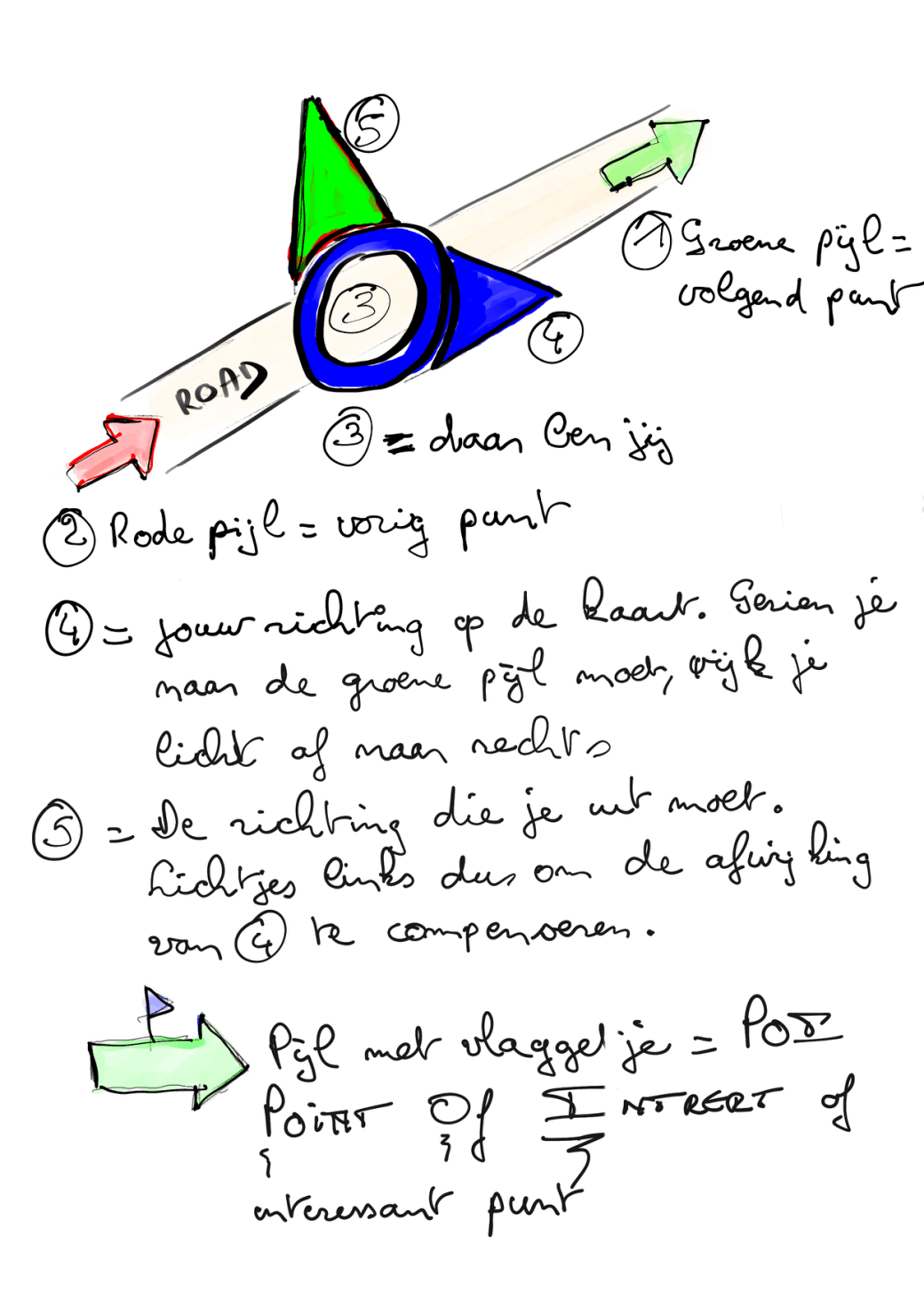 TrackGuide_Positiepijl 2